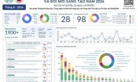 CÔNG BỐ QUỐC TẾ ĐHQGHN THÁNG 8/2026